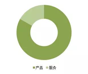 金磚各國，深圳商標(biāo)注冊