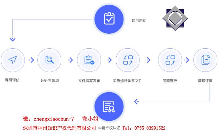 3個選擇深圳市兩化融合知識產(chǎn)權(quán)貫標(biāo)代理機構(gòu)小技巧！