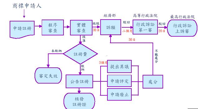 深圳商標能自己注冊嗎？外國人注冊商標怎么辦理？