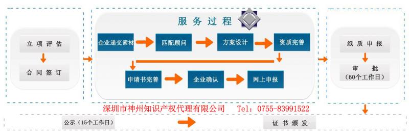 2019年深圳市國家高新技術(shù)企業(yè)認(rèn)定申報(bào)時間是什么時候呢?