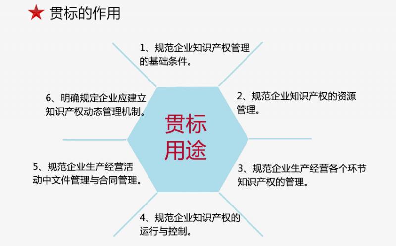 企業(yè)知識產(chǎn)權(quán)貫標申報診斷方案怎么制定？貫標方案需要注意什么？