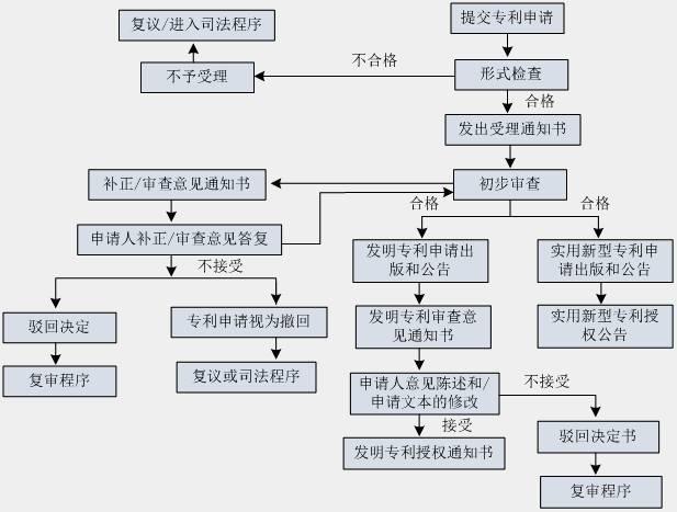 深圳專(zhuān)利申請(qǐng)書(shū)范文填寫(xiě)要求(2019年外觀專(zhuān)利篇)!