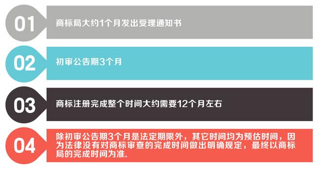 深圳個人商標(biāo)注冊可以嗎？個人在深圳商標(biāo)注冊的流程是什么？